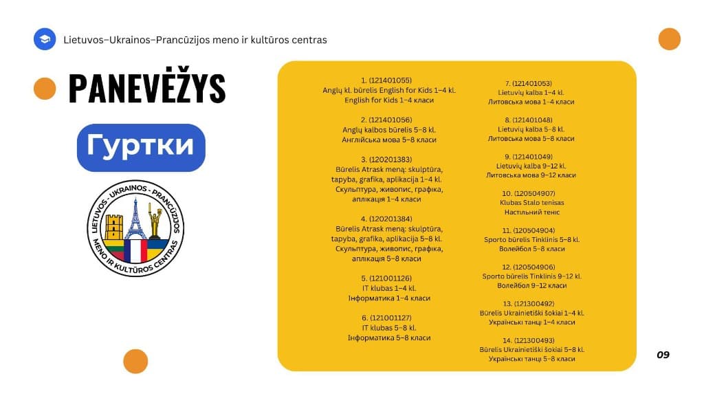 Panevėžys Clubs
