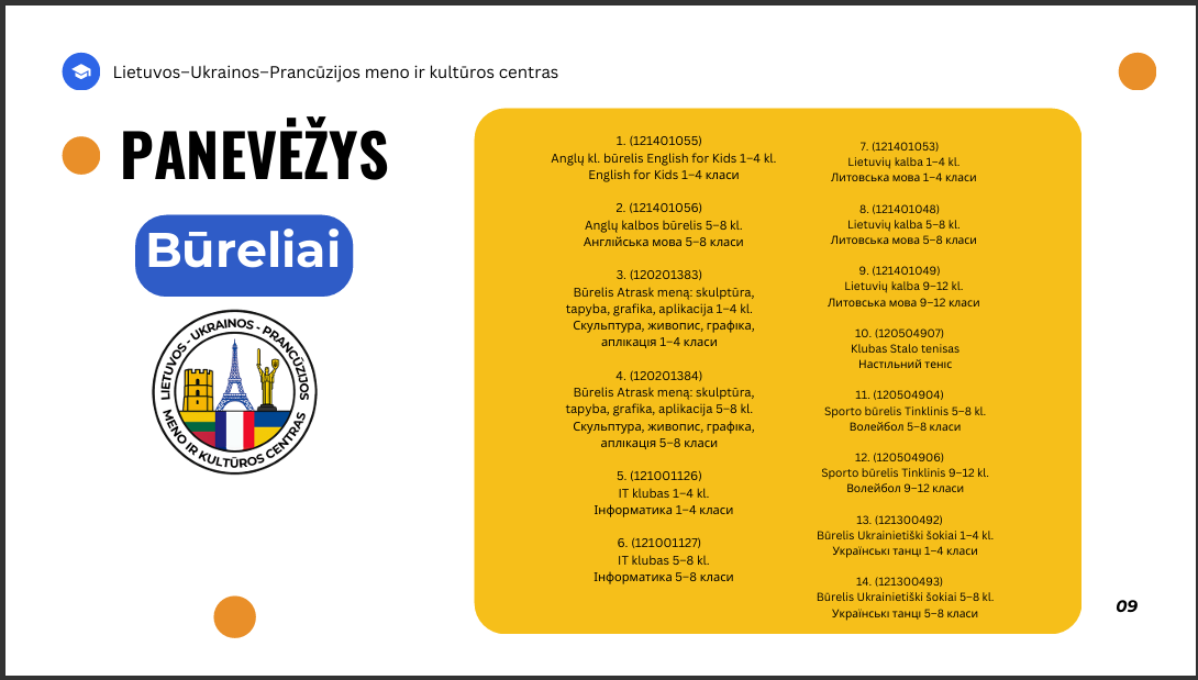 Panevėžys Clubs